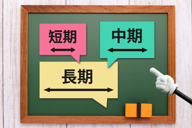 短期のイメージ