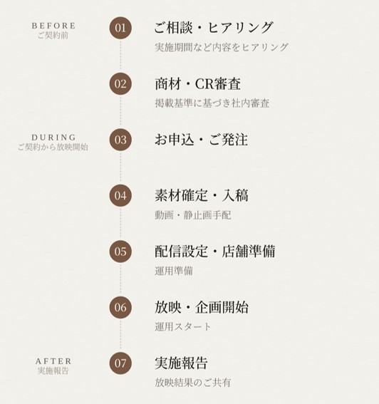 ペットトリミングサロンデジタルサイネージ広告 実施までの流れ